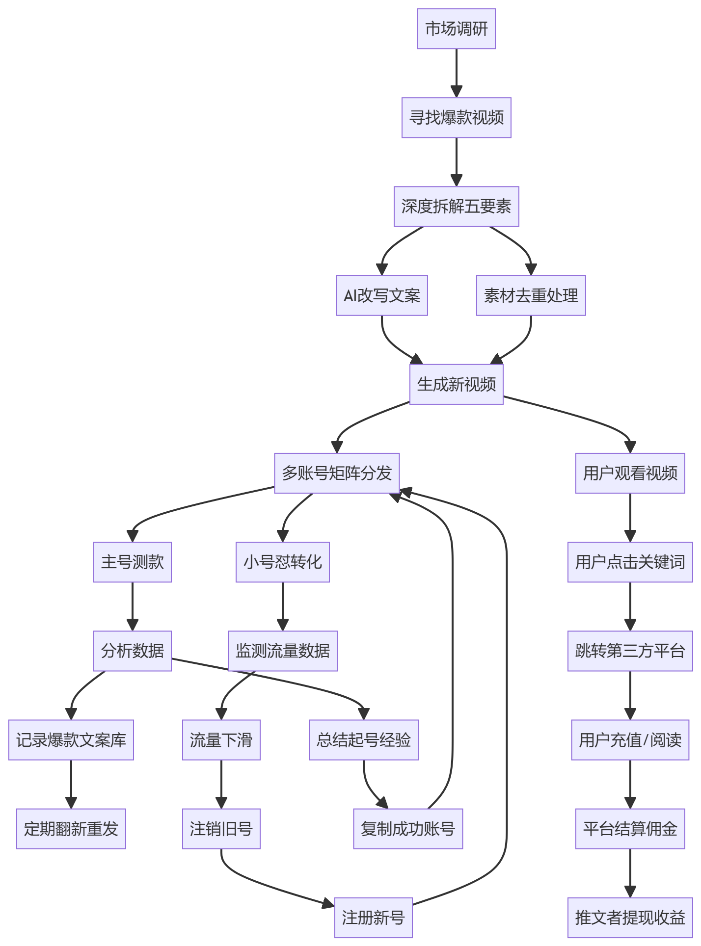 核心商业逻辑拆解